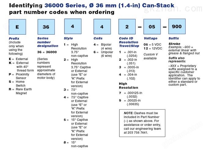 36000 Series Linear Actuator PN Guide