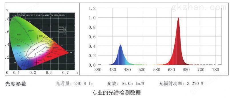 上海一恒MGC-450BP-2L光照培养箱