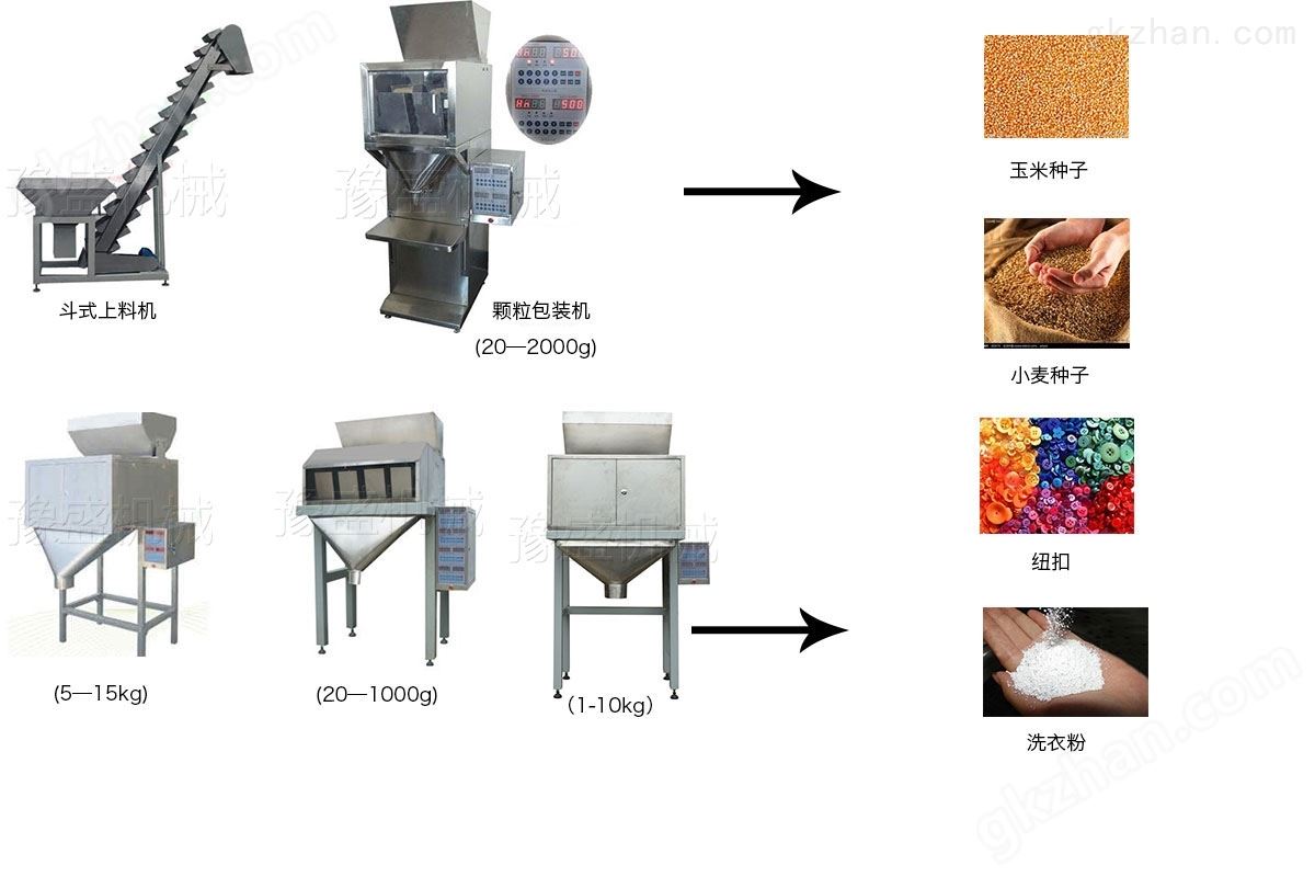 颗粒称重包装机工作原理图