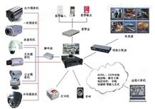 CS 6000网络图像监控系统