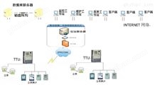 CS 5000低压配电管理信息系统