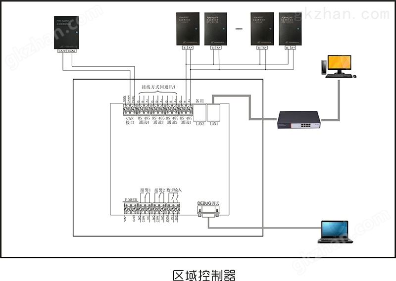 区域控制器接线图.jpg