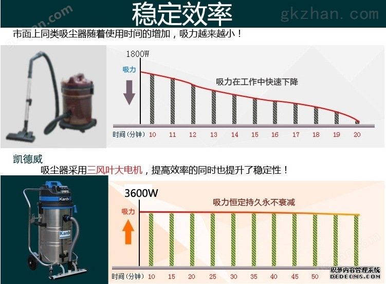 凯德威推吸式工业吸尘器DL3078P工厂车间用