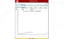 A5085e煤矿安全色谱信息管理系统