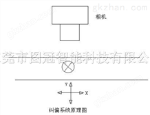 纠偏系统