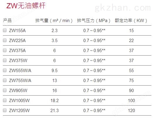 ZW(ZWV)无油螺杆空压机