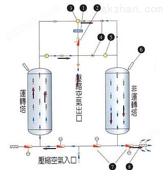 无热再生吸附式干燥机