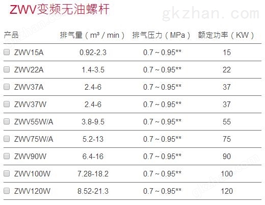 ZW(ZWV)无油螺杆空压机