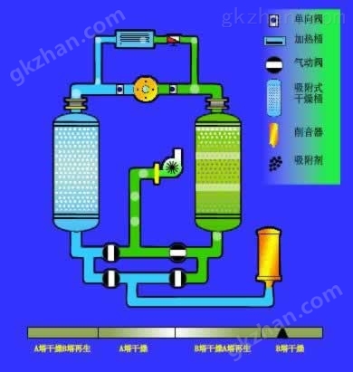 吸附式微热干燥机