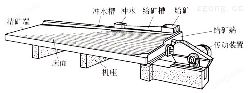 云锡摇床示意图.jpg