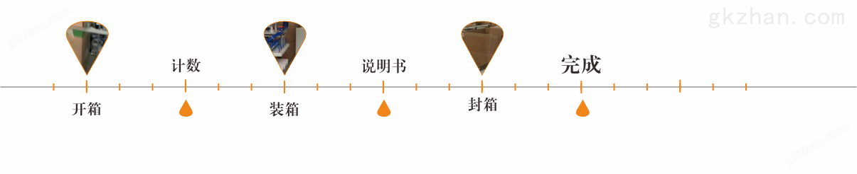 盒类装箱封箱流水线