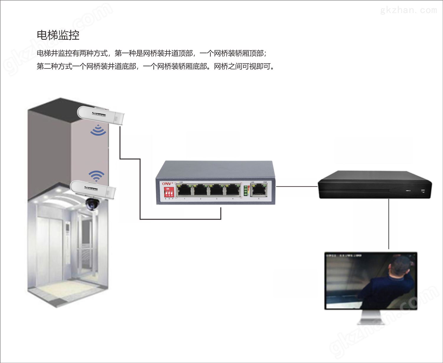 无线网桥-网桥-无线AP