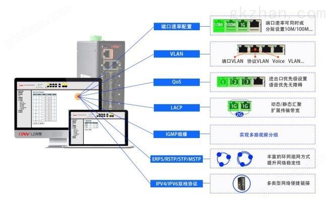 丰富的业务配置_以太网交换机_程控交换机