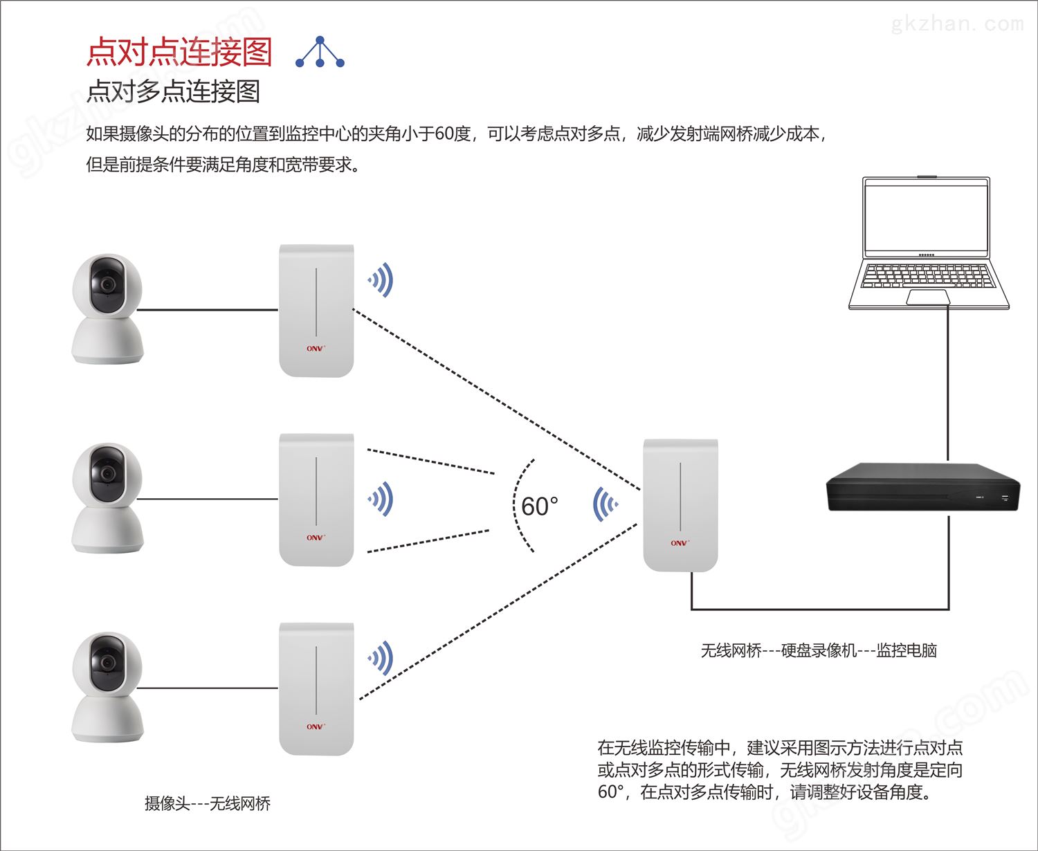 无线ap-无线网桥-ap-远距离无线网桥方案