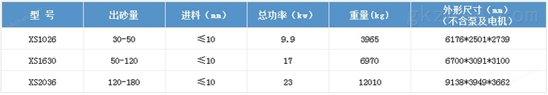 洗砂脱水体机技术参数