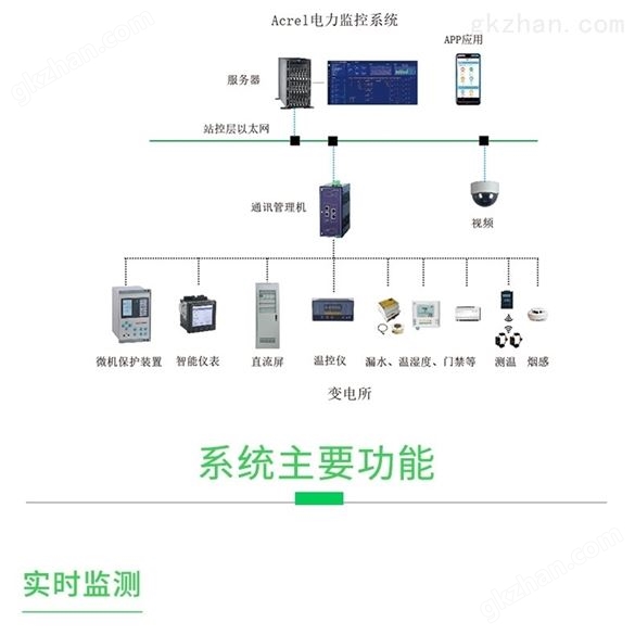 湖北工业厂房低压系统改造电力监控系统