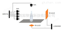 酒瓶外观高速检测