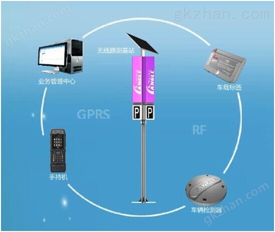 优博讯•占道停车收费解决方案系统组成