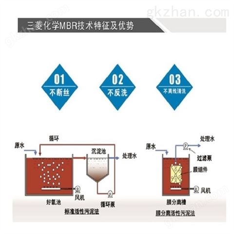 万喜堂app下载老虎机 三菱化学mbr膜无需反洗 全国总代理