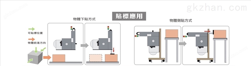 全自动贴标机工作流程图