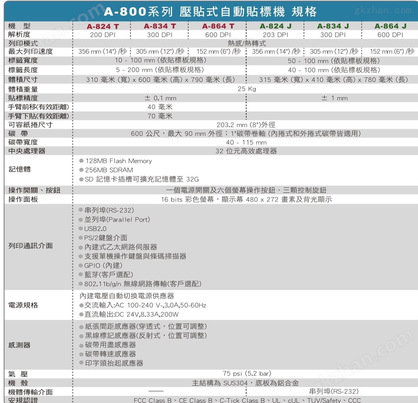 全自动贴标机产品参数