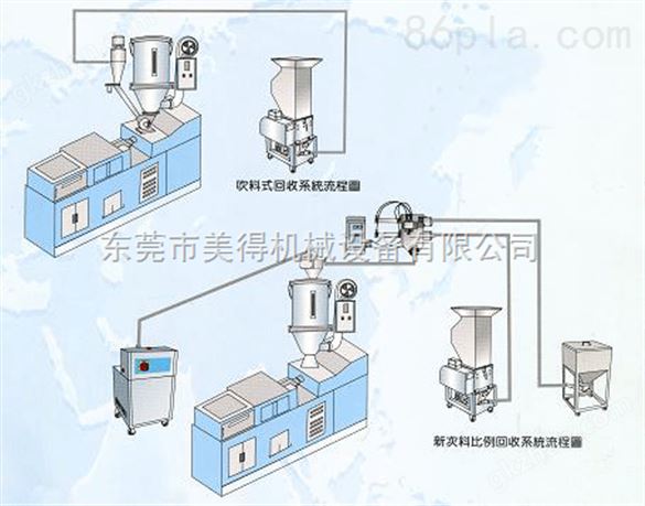 机边粉碎回收系统