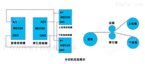 分切机张力控制系统应用方案