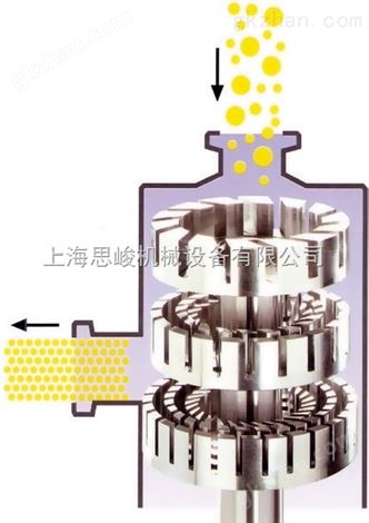 气相二氧化硅分散机