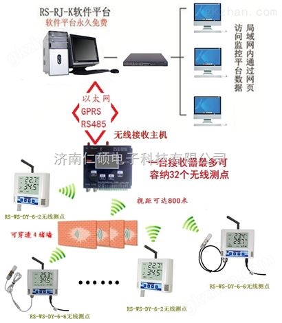 建大仁科 无线温湿度变送器 免布线 传感器 大屏液晶显示按键 可校准 可调