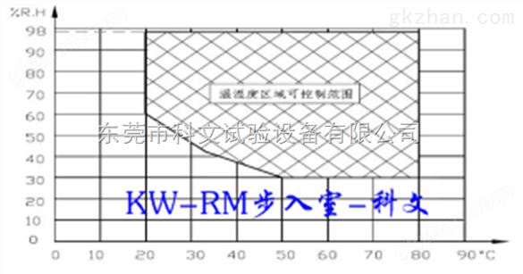 步入式恒温恒湿试验室的概述