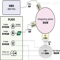 脉冲电流源liv测试vcsel激光器