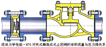 h76h夹双瓣旋启式止回阀结构