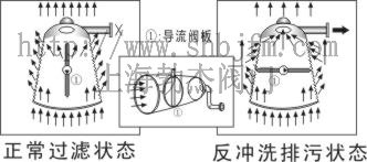 直角式自动反冲洗排污过滤器原理图