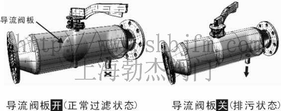 直角式自动反冲洗排污过滤器使用方法