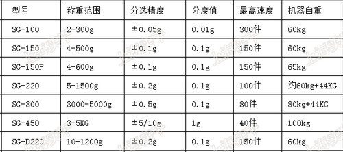 高精重量分选秤