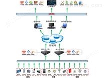 机房动力环境监控系统