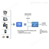 中国精度定位数据库