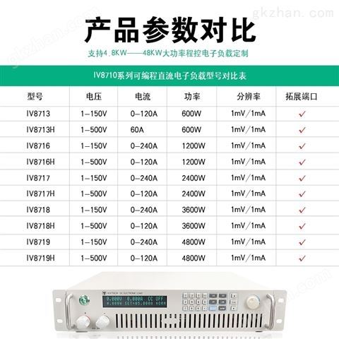 万喜堂app下载官方入口 IVYTECH/艾维泰科 大功率电子负载