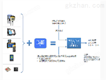 合众思壮中国精度定位数据库