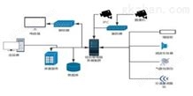 高速公路监控系统软件销售