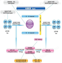 智能仓储管理系统万喜堂app下载