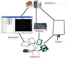 RFID天线课程设计