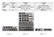 S3700系列企业百兆三层以太网交换机