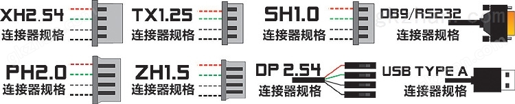 四合一社保阅读模组