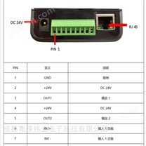 H3,H9芯片 桌面超高频发卡器