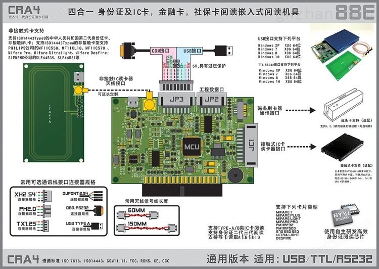 四合一社保阅读模组