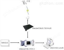 频率计在实际中的应用