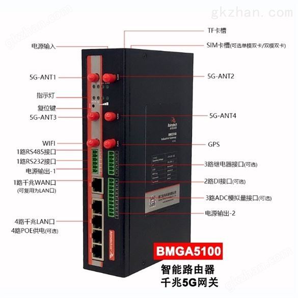 智能路由网关BMGA5100千兆5G路由器定制开发