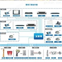 调度服务器