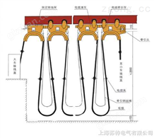 工字钢电缆滑车 HC型电缆滑车